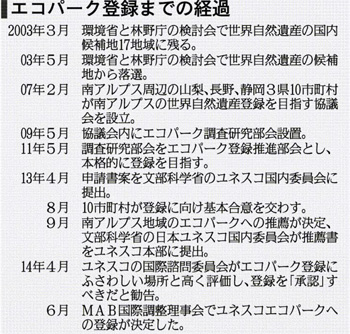 エコパーク登録までの経過